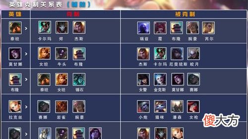 英雄联盟电竞经理| 英雄联盟电竞经理bp克制图