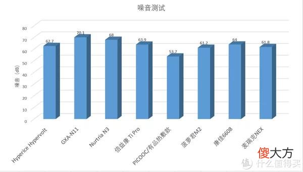 【时尚一点】专业工具控的硬核筋膜枪评测， 8款筋膜枪横评哪款值得买