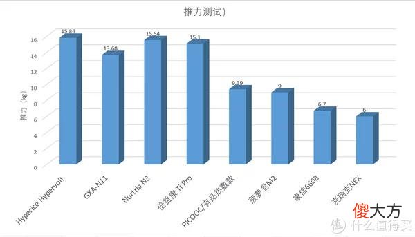 【时尚一点】专业工具控的硬核筋膜枪评测， 8款筋膜枪横评哪款值得买