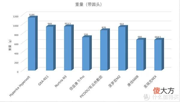 【时尚一点】专业工具控的硬核筋膜枪评测， 8款筋膜枪横评哪款值得买