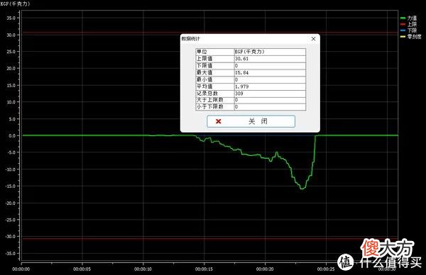 【时尚一点】专业工具控的硬核筋膜枪评测， 8款筋膜枪横评哪款值得买