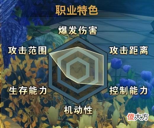 【游戏世界】《无限世界》职业选择攻略