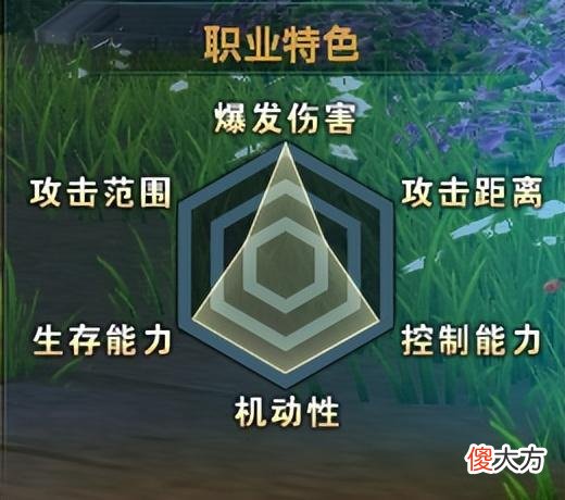 【游戏世界】《无限世界》职业选择攻略