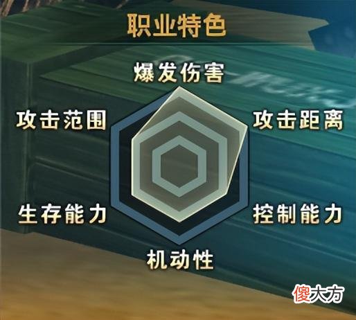 【游戏世界】《无限世界》职业选择攻略