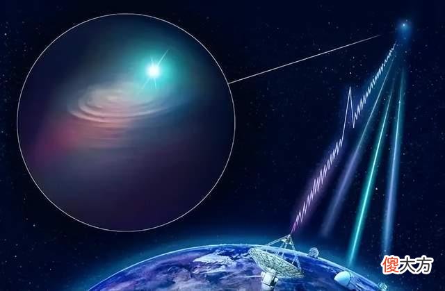 科学家收到宇宙深处“神秘信号”,3秒后消失,会是地外文明吗?