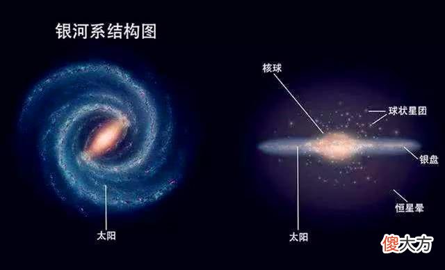 破解关于外星人、星际旅行的“费米悖论”