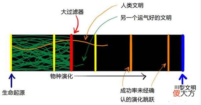 破解关于外星人、星际旅行的“费米悖论”