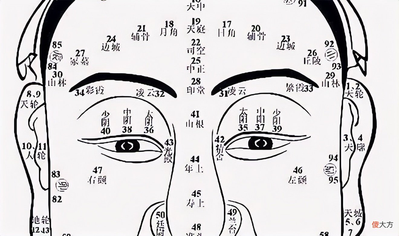 【历史故事】古人说“娶妻莫娶翘翘嘴，嫁汉别嫁天庭垒”，什么是“天庭垒”
