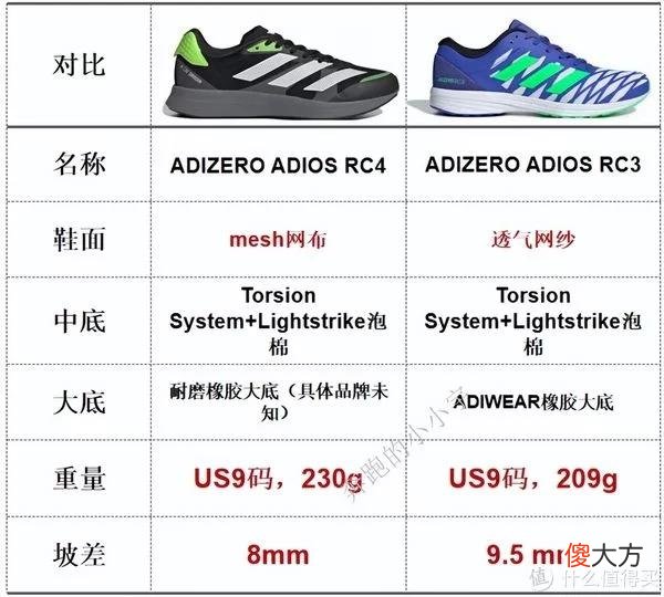 【就爱时尚】阿迪达斯跑鞋矩阵——2022年7月