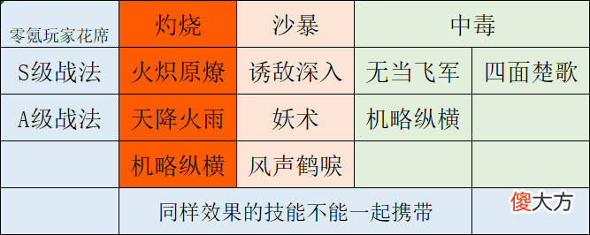 【游戏世界】吕蒙分析：-