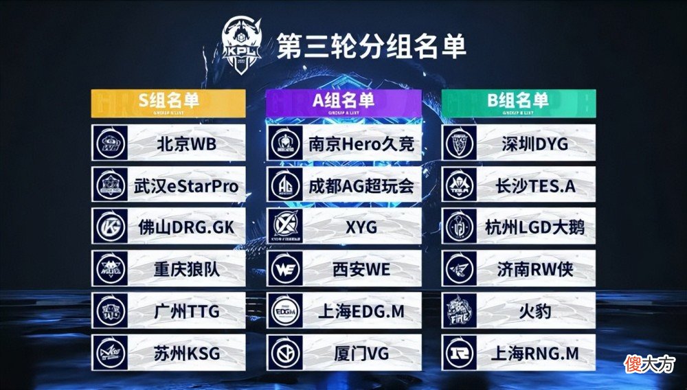 【游戏迷】到底谁才是AG的短板？中射辅都别想跑，季后赛前景堪忧