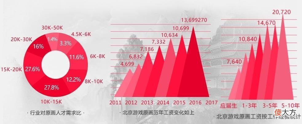 【游戏世界】让中鲨科技告诉你，游戏原画还有没有发展前景