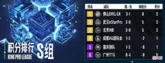 【游戏迷】S组第二轮资格争夺战，AG和狼队必有一队“降级”，小胖是胜负手