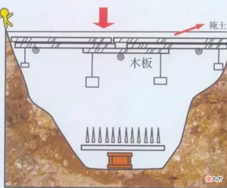 【爱历史】要打开秦始皇陵，以现在的技术还需多少年？真的有希望打开吗？