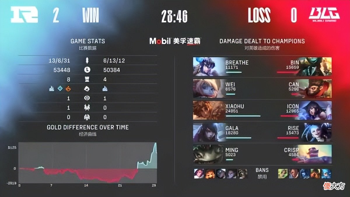 【游戏迷】RNG2-0横扫BLG，Bin船长被打成1-4，北枫：面对老队友有点尴尬了