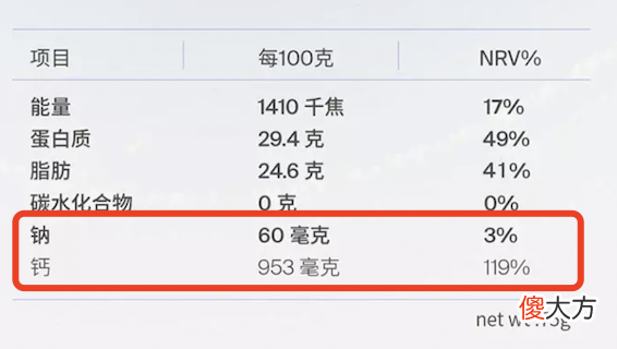 给宝宝买奶酪别只盯着钠含量！记住 3 个硬指标挑到好奶酪