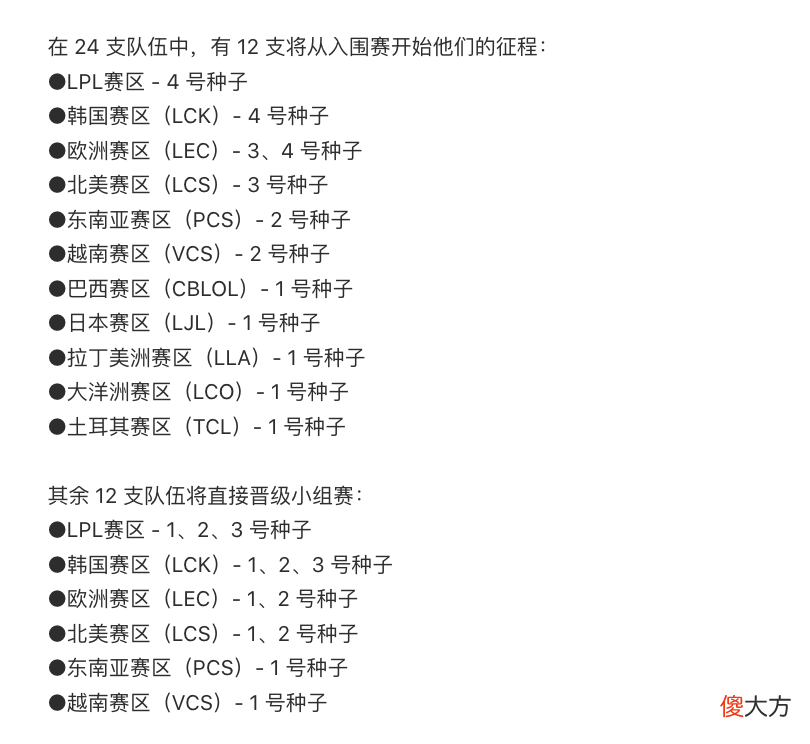 【游戏世界】英雄联盟S12世界赛各赛区名额确定：LPL、LCK、LEC全部获得四个种子资格