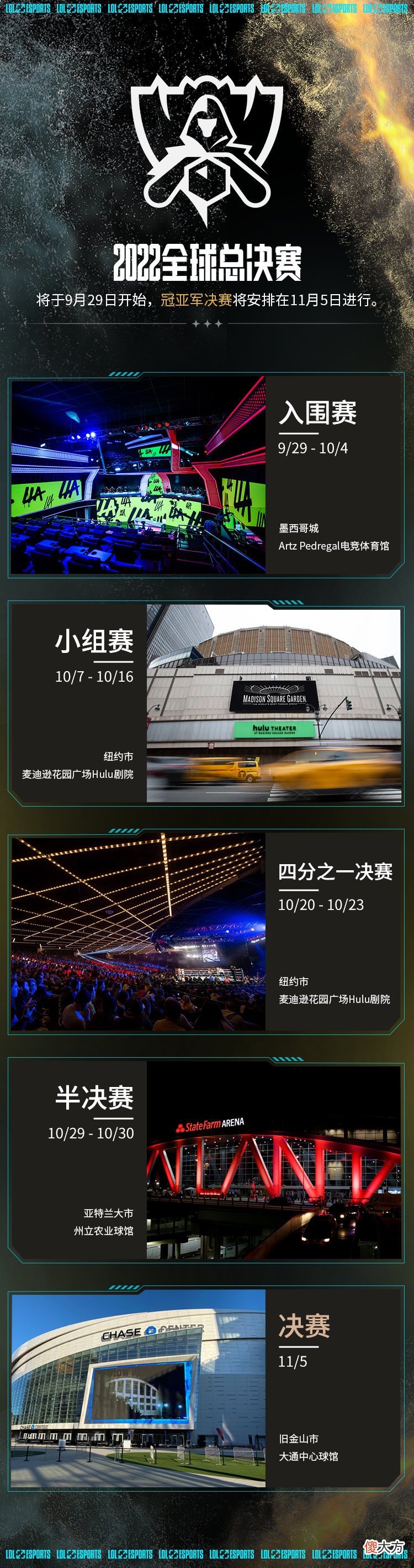 【游戏迷】2022英雄联盟全球总决赛比赛时间定了！LPL、LCK、LEC各四个名额