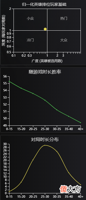 【游戏迷】Ac教你玩游戏-上单女流氓！猪突猛进！