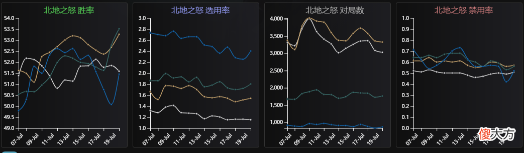 【游戏迷】Ac教你玩游戏-上单女流氓！猪突猛进！
