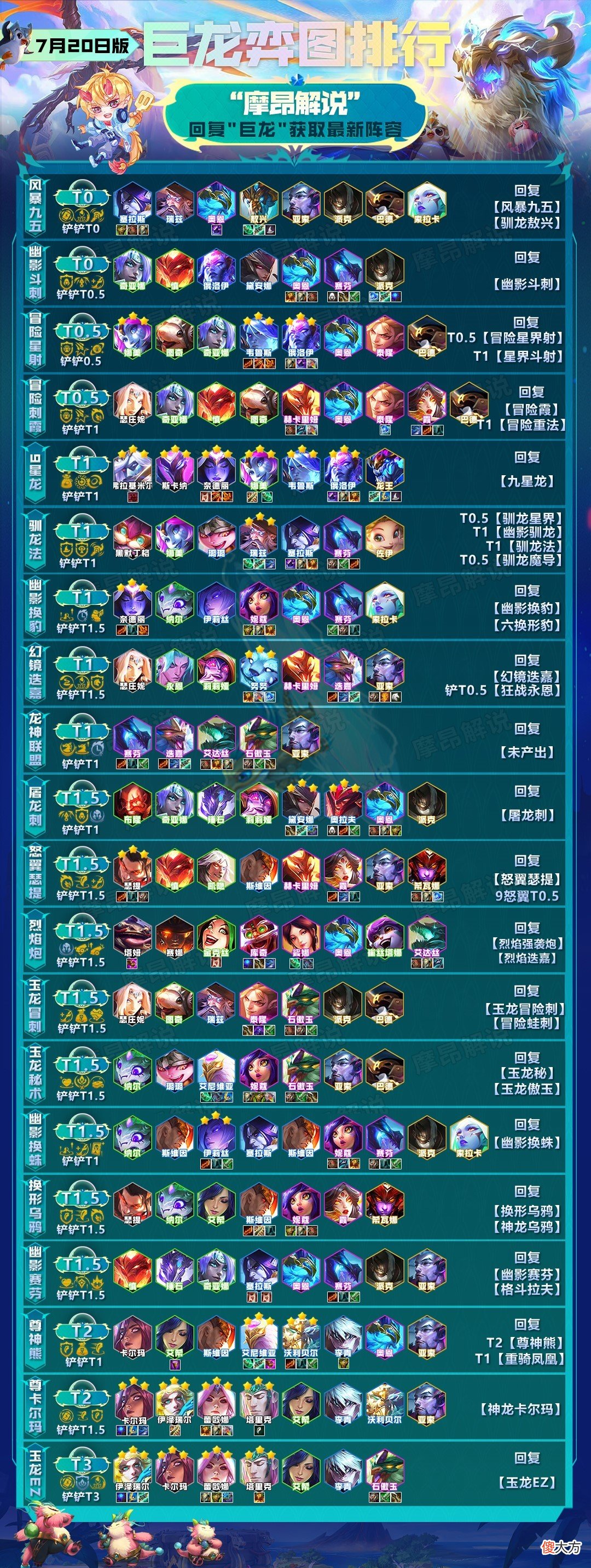 【游戏迷】金铲铲：T1“冒险重法”，屠龙莉莉娅2.0，控制为王多核输出