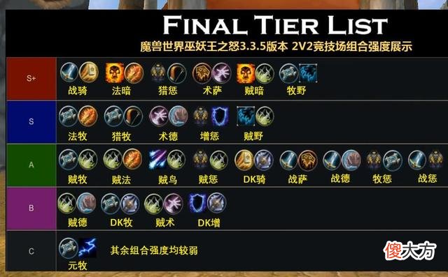 【游戏世界】《魔兽世界》竞技场新规则公布竞技场新规则详细情况