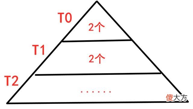 【游戏世界】《崩坏3》原神最值得抽的角色池排名，叶落风随第二，钟离第一