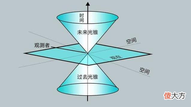 78年前一起空难，机上19人离奇消失，四维空间、外星人真的存在？
