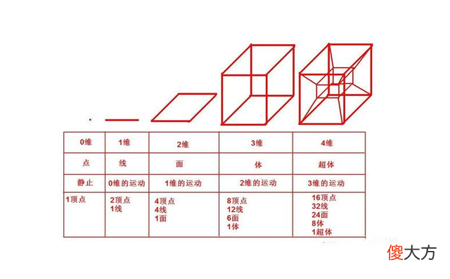 78年前一起空难，机上19人离奇消失，四维空间、外星人真的存在？