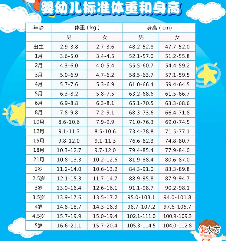 孩子身高体重不达标，常见 “诱因”及应对方法，爸妈借鉴收藏
