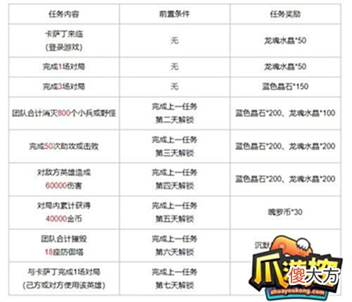 【游戏世界】英雄联盟龙魂商店多久更新一次-8月龙魂商店更新皮肤一览