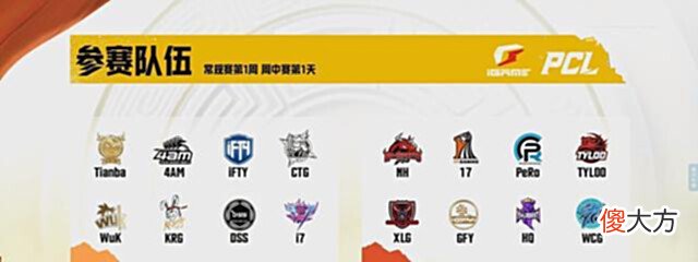 【游戏世界】NH两连鸡梦幻开局,4AM韦神换ID未能改运,CTG献祭老板领跑积分榜