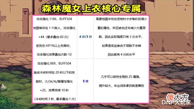 【游戏世界】DNF:自定义上衣鉴宝!3大极品4词条,千载难逢的机缘巧合