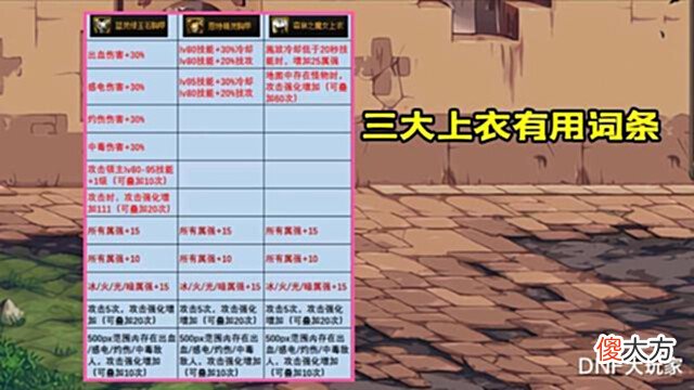 【游戏世界】DNF:自定义上衣鉴宝!3大极品4词条,千载难逢的机缘巧合