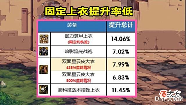 【游戏世界】DNF:自定义上衣鉴宝!3大极品4词条,千载难逢的机缘巧合