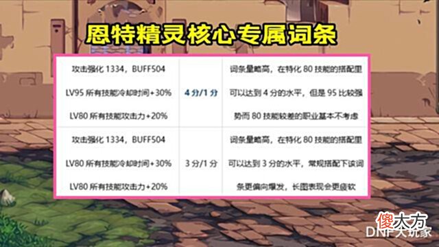【游戏世界】DNF:自定义上衣鉴宝!3大极品4词条,千载难逢的机缘巧合