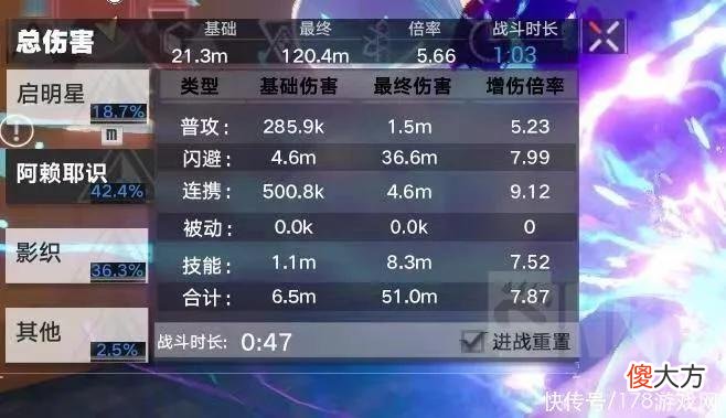 【游戏世界】幻塔：并不是很严谨的测试服星寰搭配报告