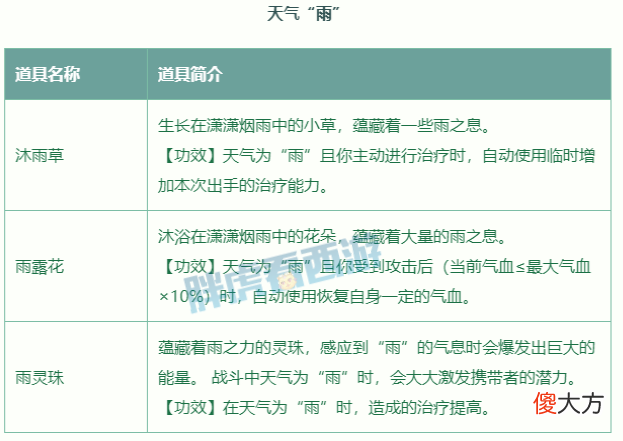 【游戏迷】梦幻西游：新资料片“奕决风云”天气系统首次亮相