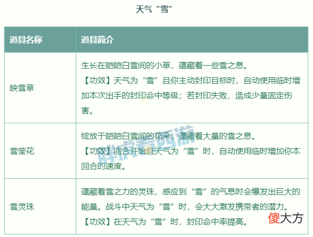 【游戏迷】梦幻西游：新资料片“奕决风云”天气系统首次亮相