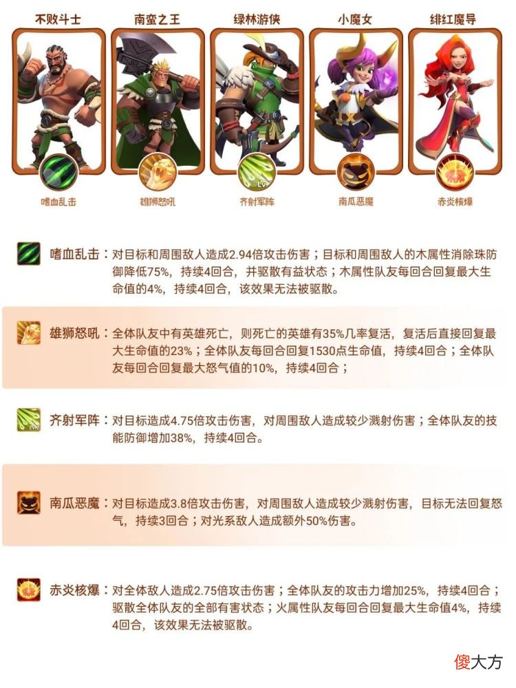 【游戏迷】英雄属性馆丨洪荒城最强将领，不败斗士玛尔斯