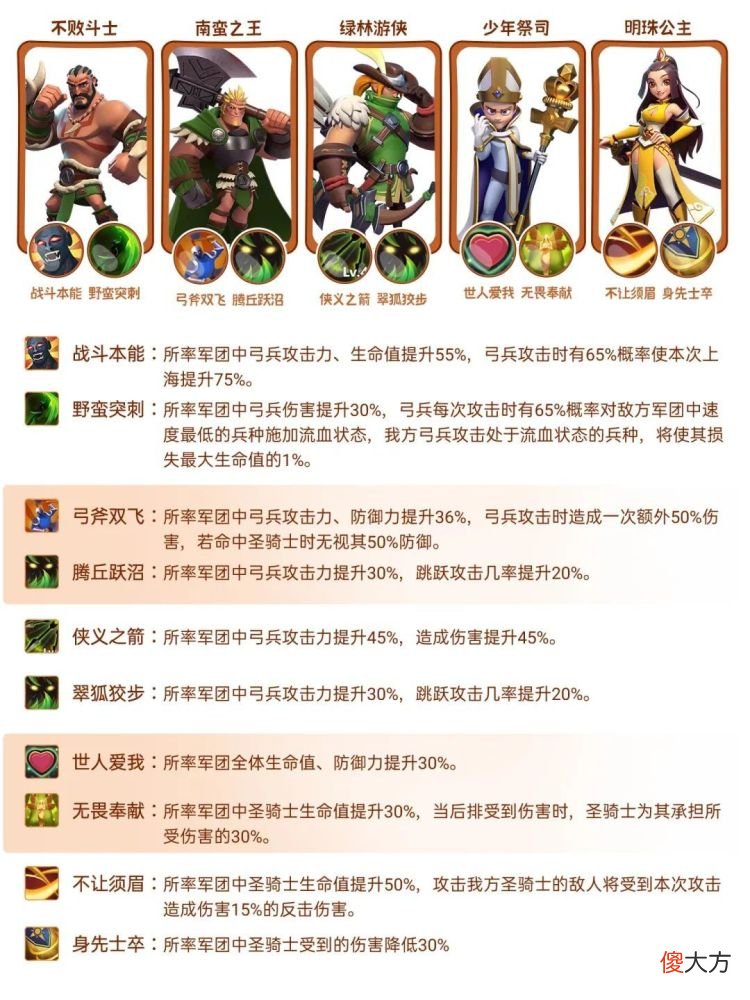 【游戏迷】英雄属性馆丨洪荒城最强将领，不败斗士玛尔斯