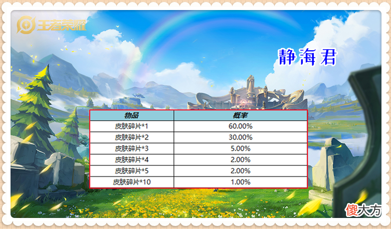 【游戏迷】正式服7.29更新：5福利活动上线，吕布新机甲上架，共需6588点券