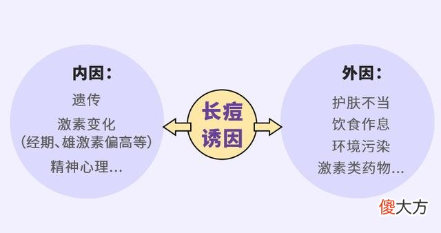 【就爱时尚】在谈美白之前，我劝你先解决一下痘痘