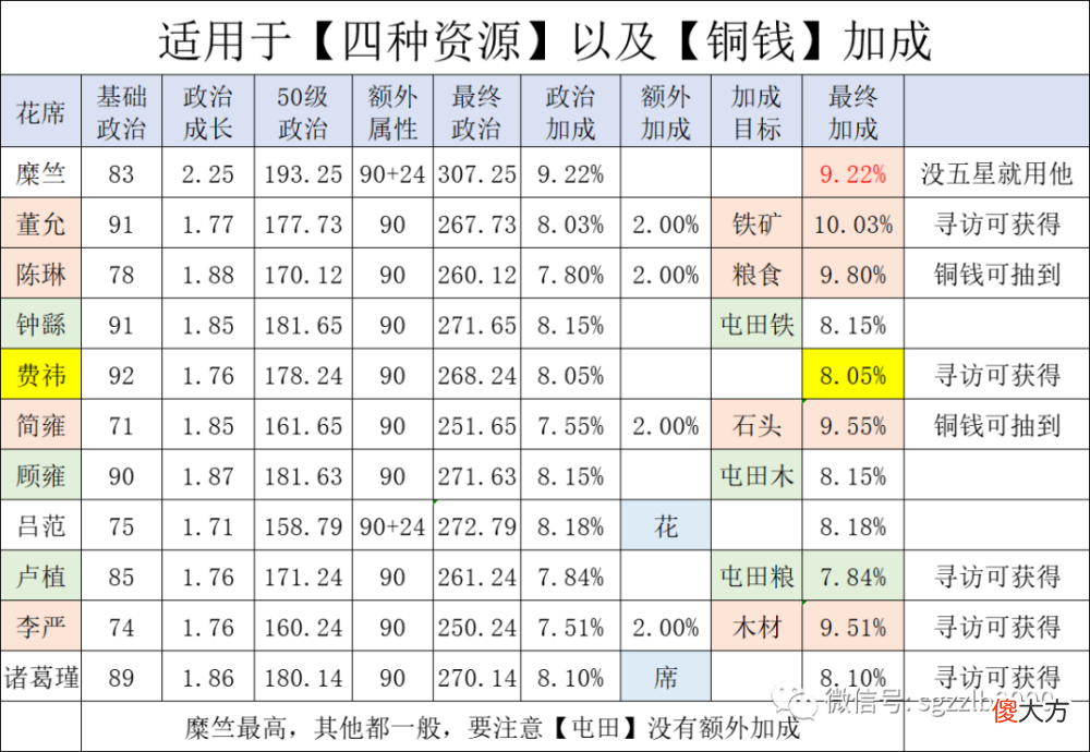【游戏迷】内政攻略：让你多80万铜钱