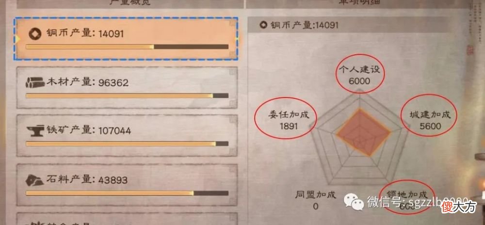 【游戏迷】内政攻略：让你多80万铜钱