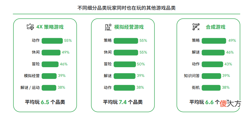 【游戏迷】谷歌2022全球手游玩家需求变化洞察