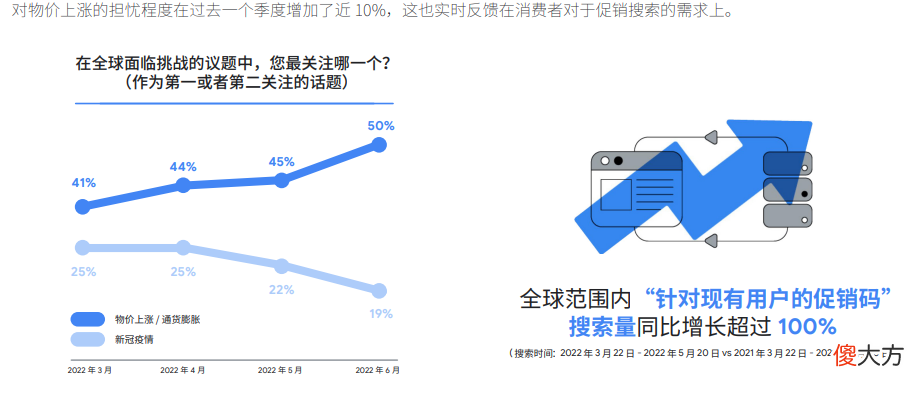 【游戏迷】谷歌2022全球手游玩家需求变化洞察
