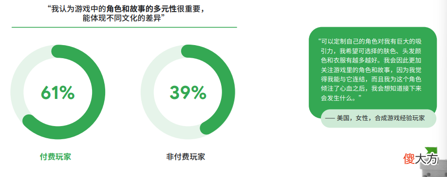 【游戏迷】谷歌2022全球手游玩家需求变化洞察