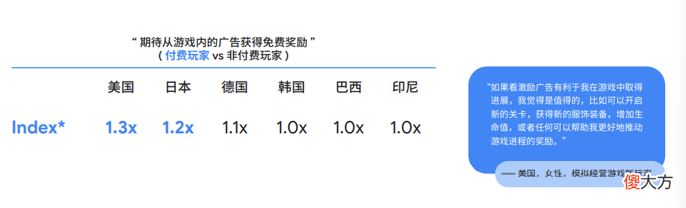 【游戏迷】谷歌2022全球手游玩家需求变化洞察