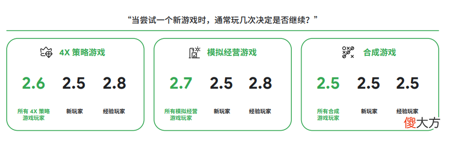 【游戏迷】谷歌2022全球手游玩家需求变化洞察